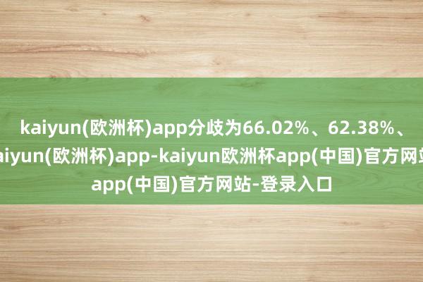 kaiyun(欧洲杯)app分歧为66.02%、62.38%、48.05%-kaiyun(欧洲杯)app-kaiyun欧洲杯app(中国)官方网站-登录入口